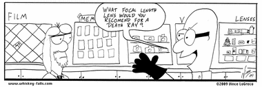 Focal Length